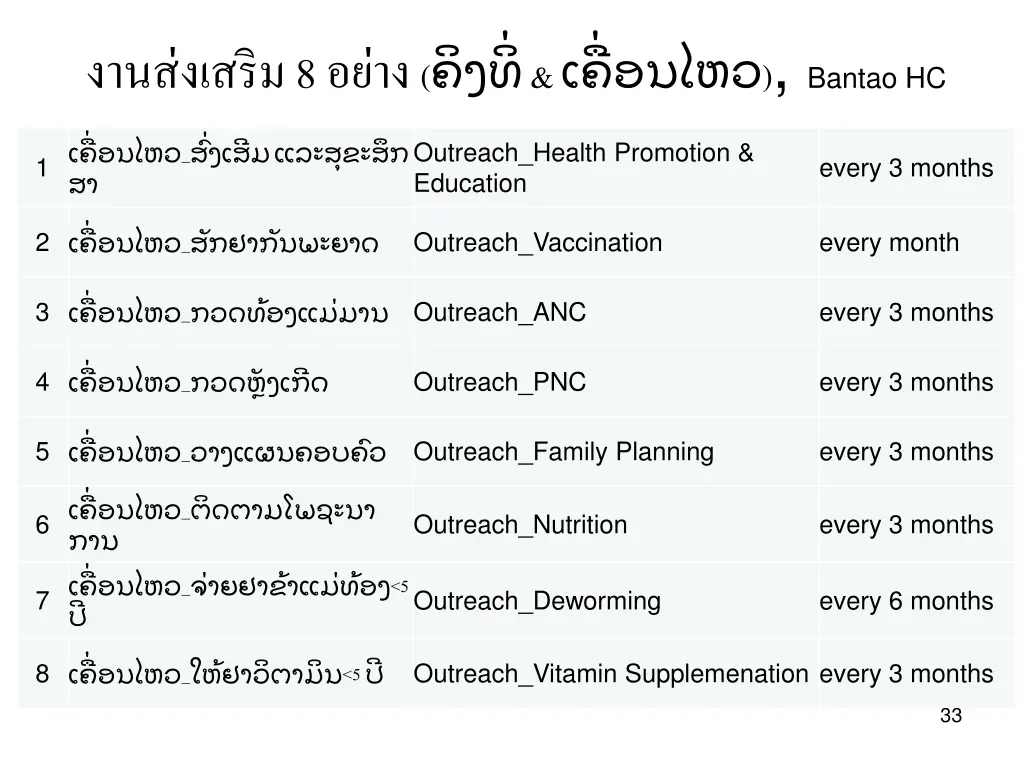 bantao hc