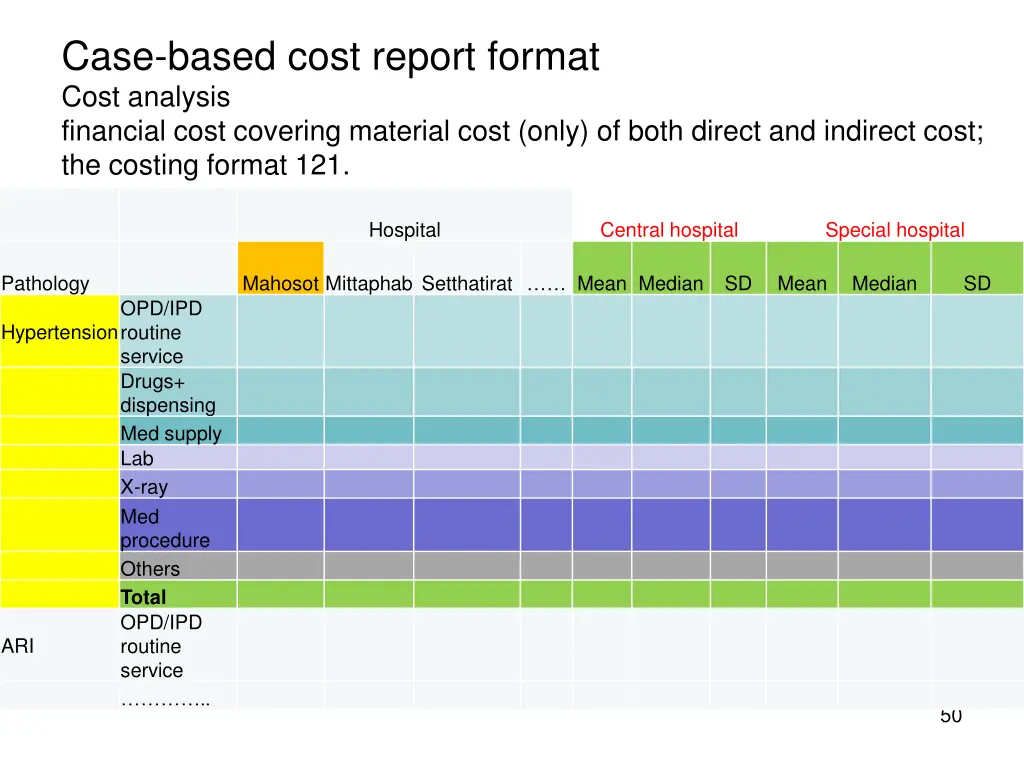 case based cost report format cost analysis
