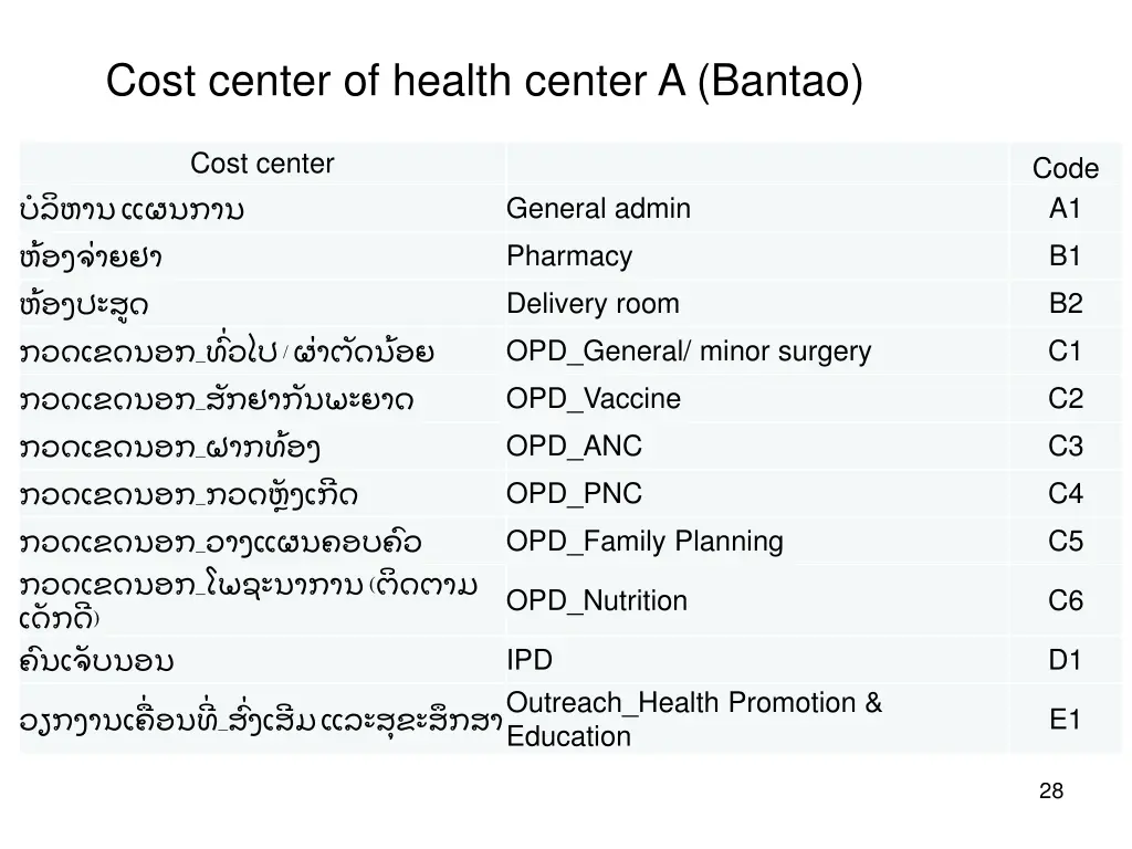 cost center of health center a bantao