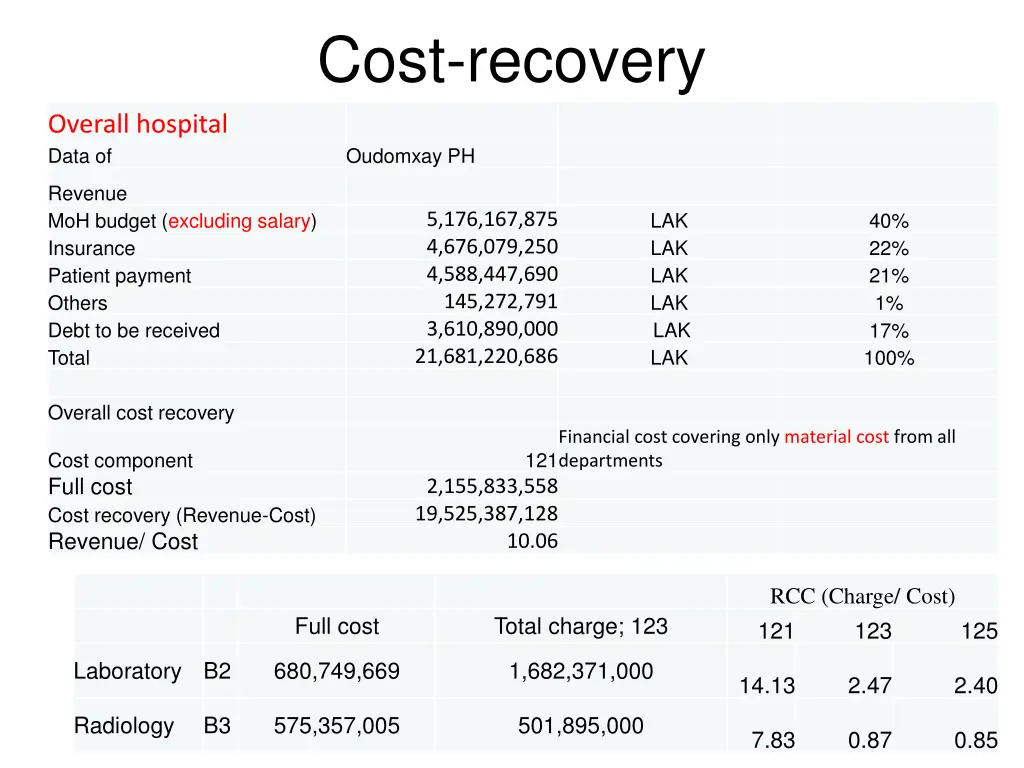 cost recovery