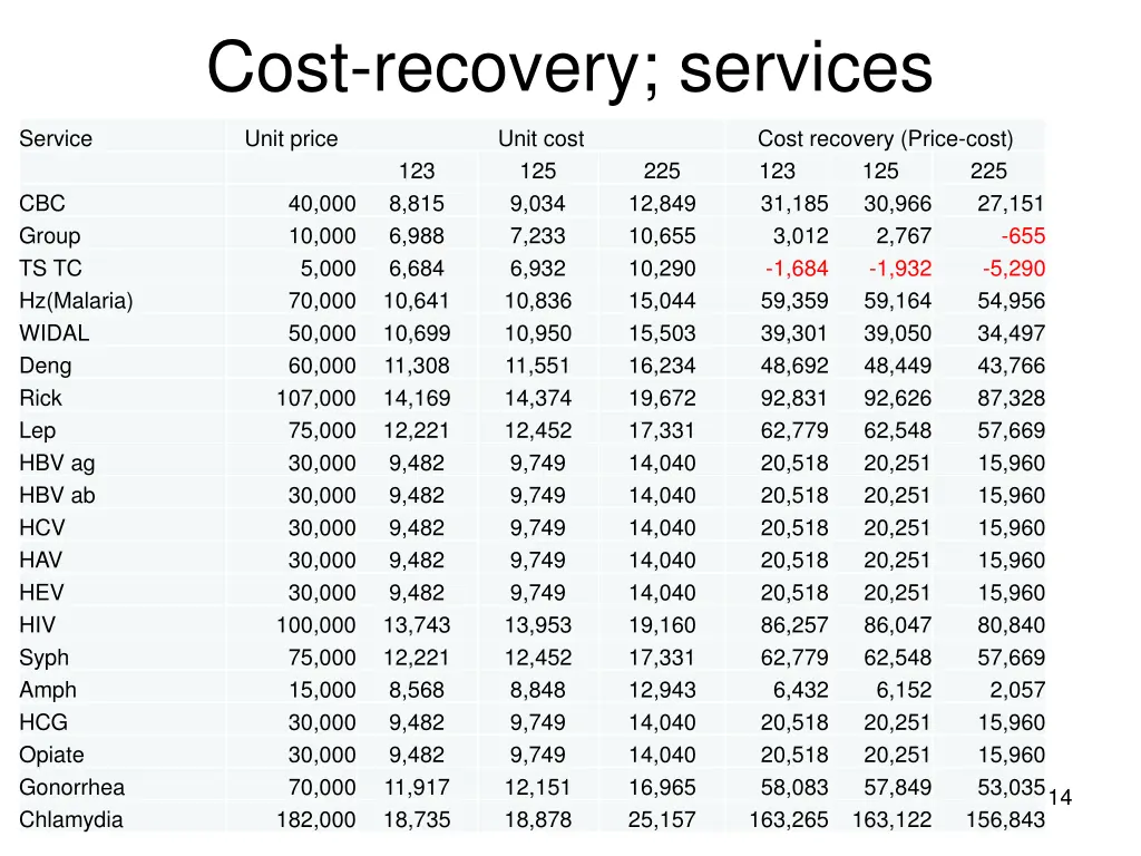 cost recovery services 1