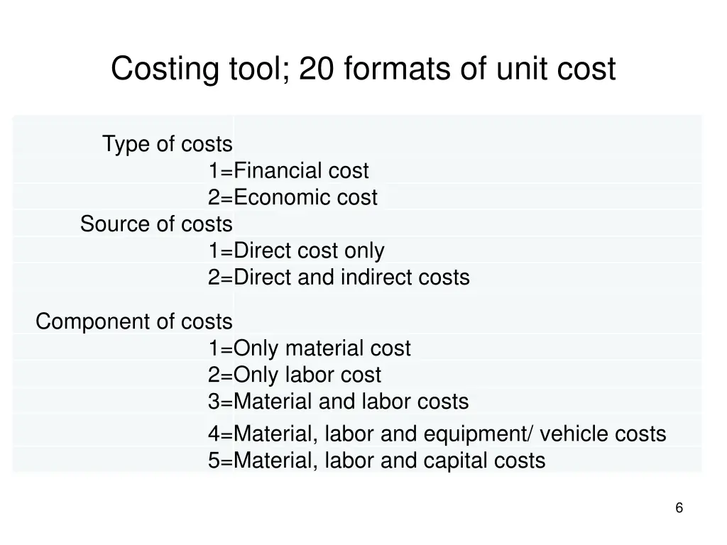 costing tool 20 formats of unit cost