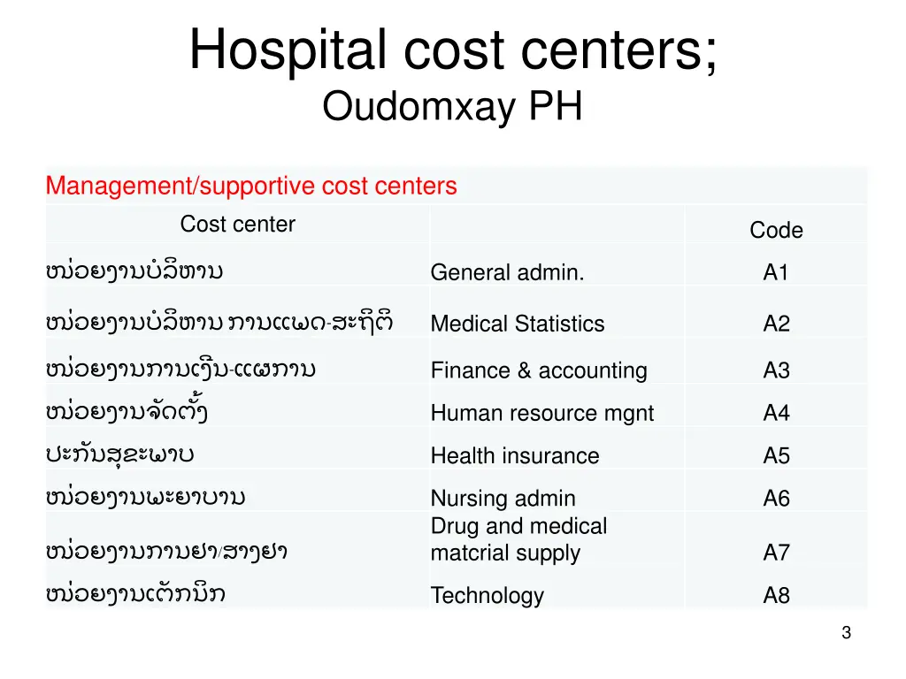hospital cost centers oudomxay ph