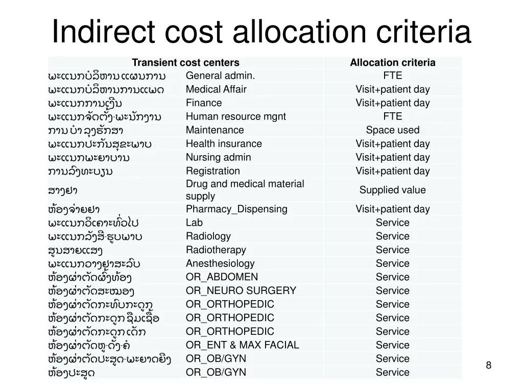 indirect cost allocation criteria