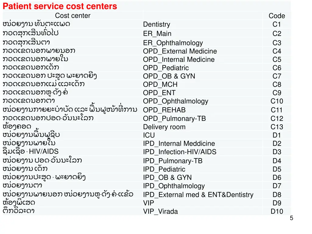 patient service cost centers cost center