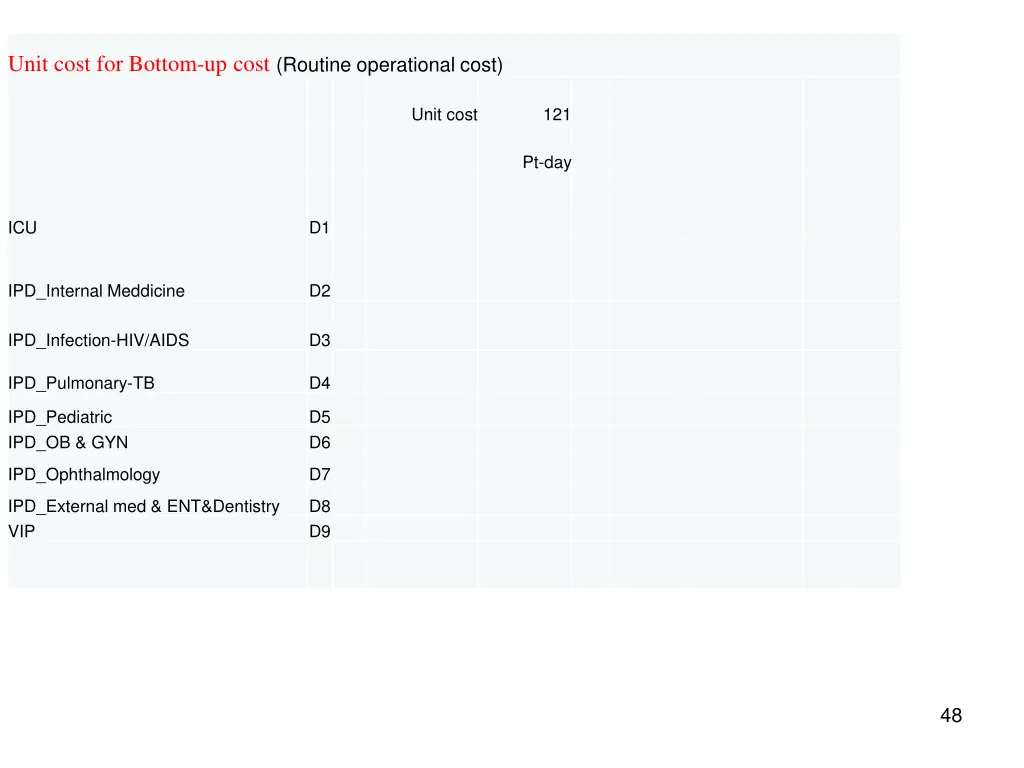 unit cost for bottom up cost routine operational 1