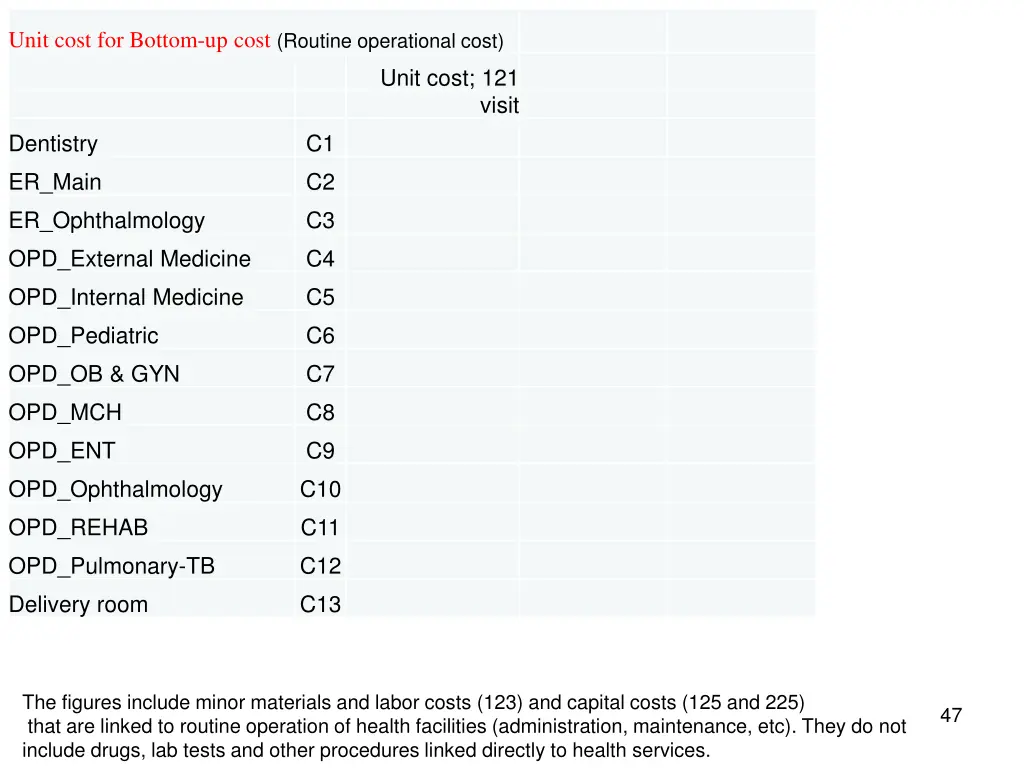 unit cost for bottom up cost routine operational