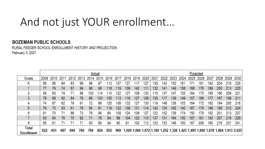and not just your enrollment