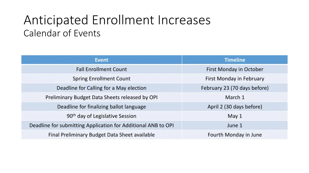 anticipated enrollment increases calendar