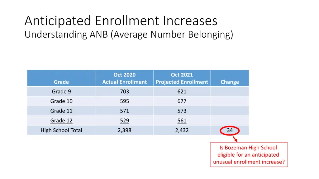 anticipated enrollment increases understanding 2