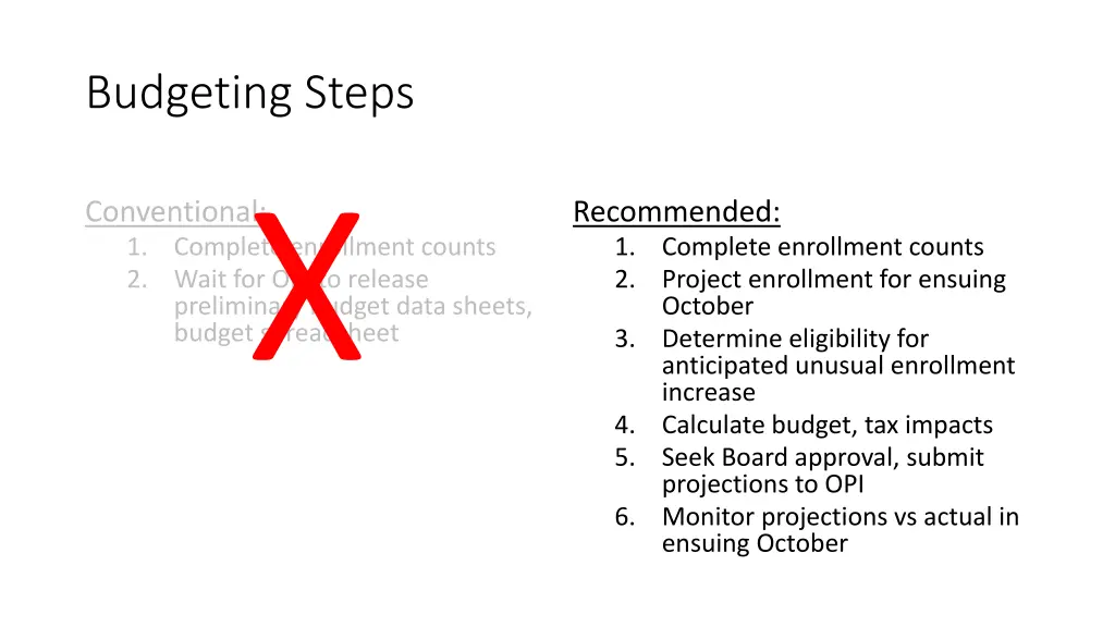 budgeting steps 1