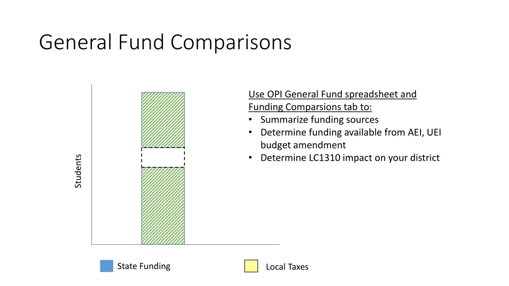 general fund comparisons