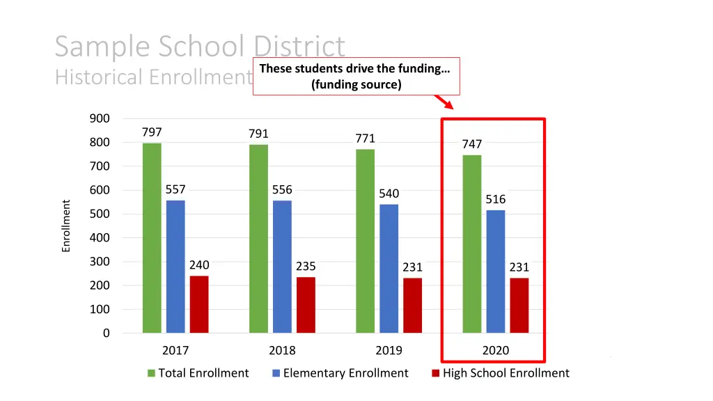 sample school district historical enrollment count 1