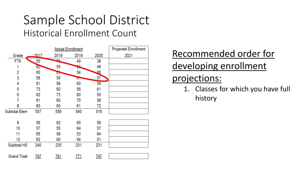 sample school district historical enrollment count 2