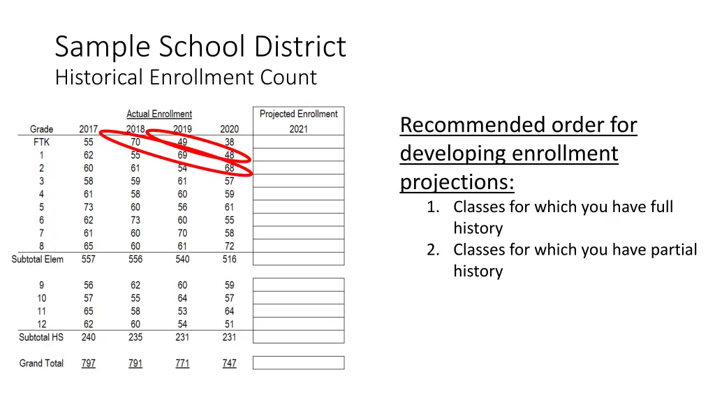 sample school district historical enrollment count 4