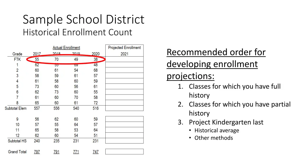 sample school district historical enrollment count 5