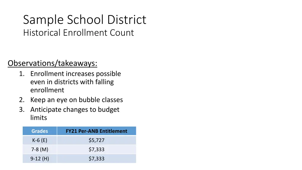 sample school district historical enrollment count 6