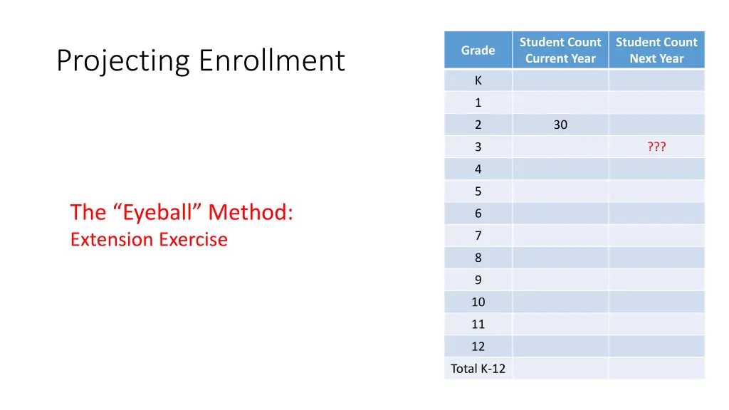 student count current year