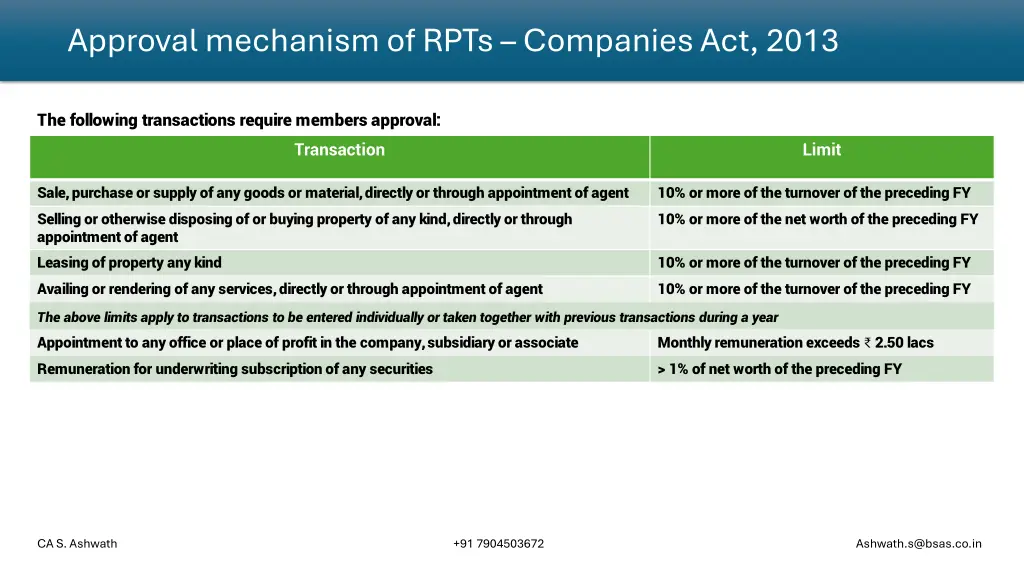 approval mechanism of rpts companies act 2013 1