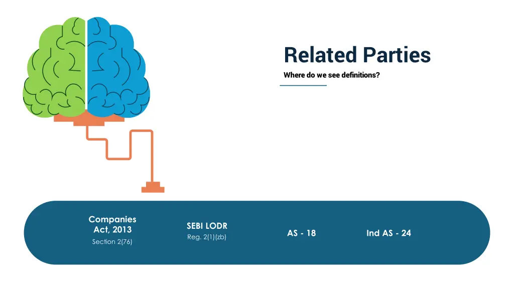 related parties where do we see definitions