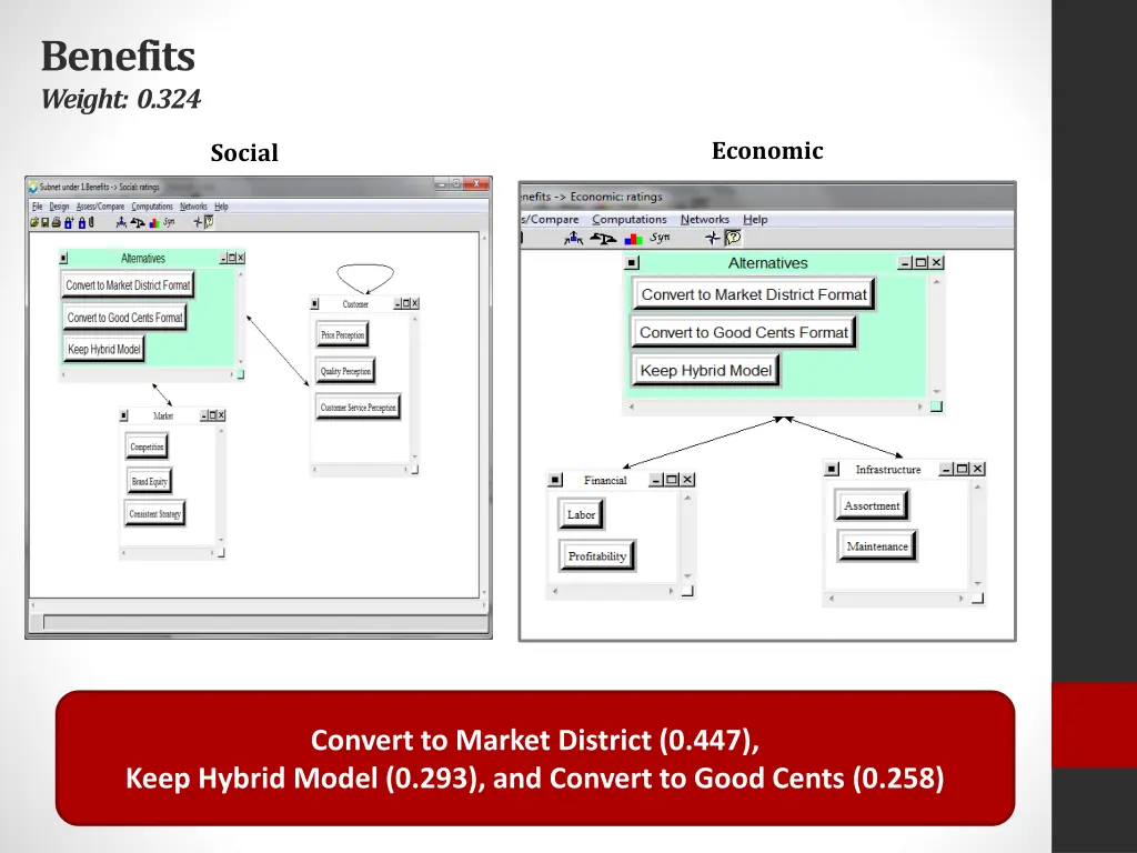 benefits weight 0 324
