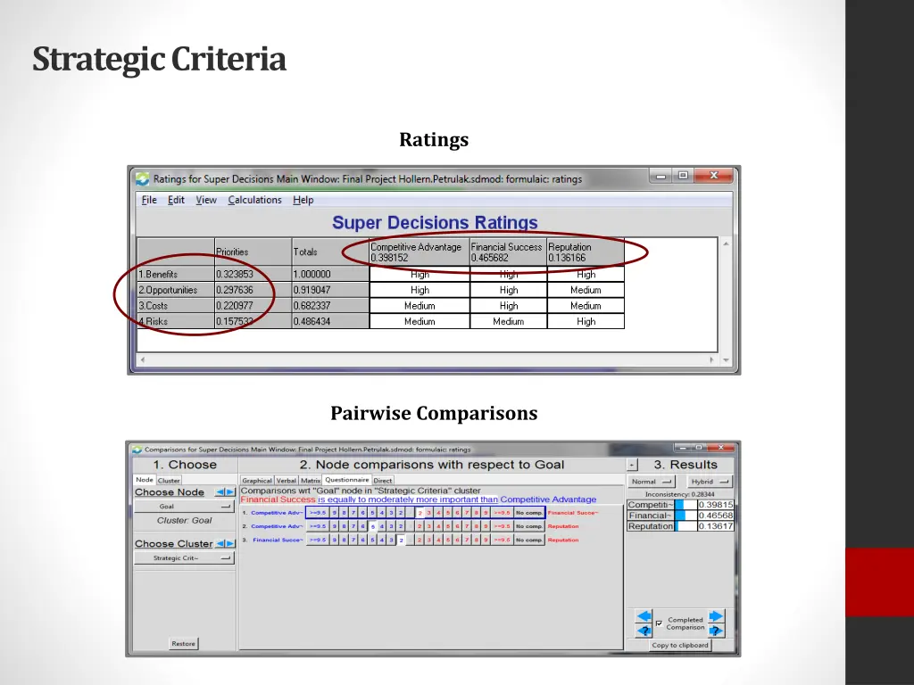 strategic criteria