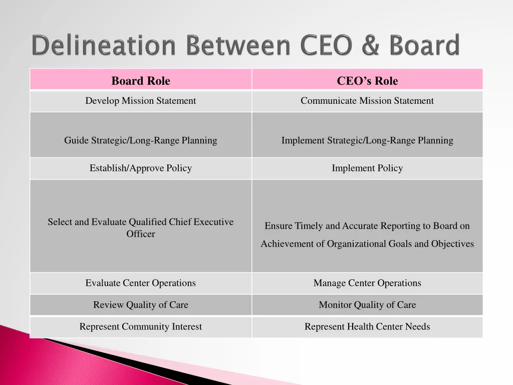 board role