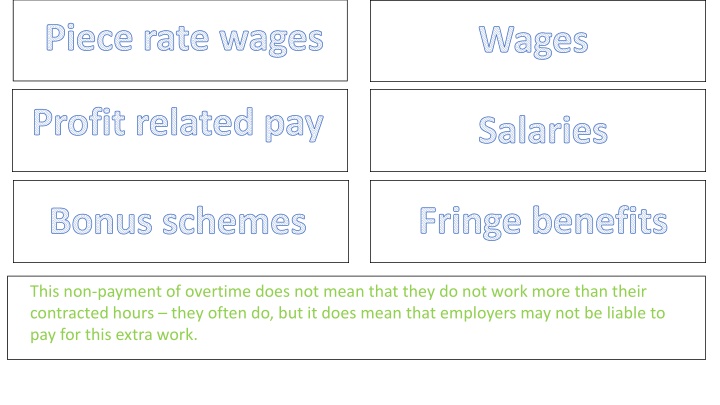 piece rate wages