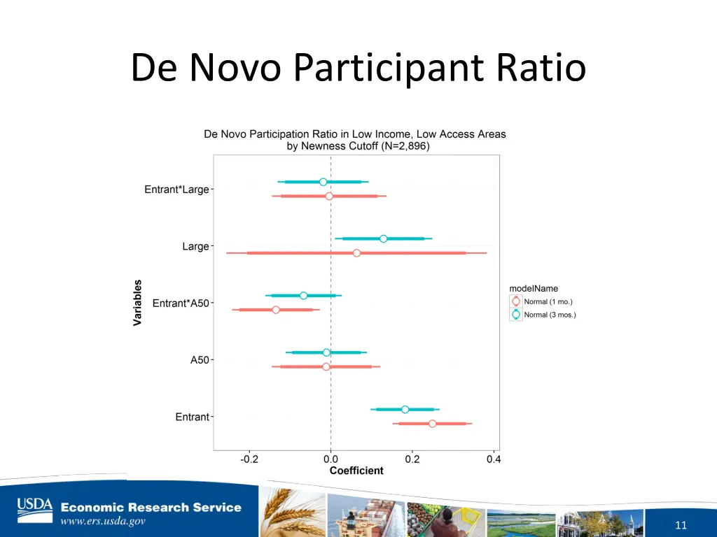 de novo participant ratio 2