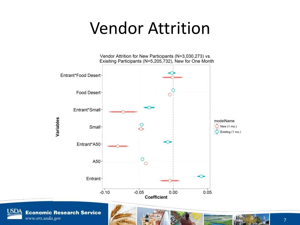vendor attrition 1