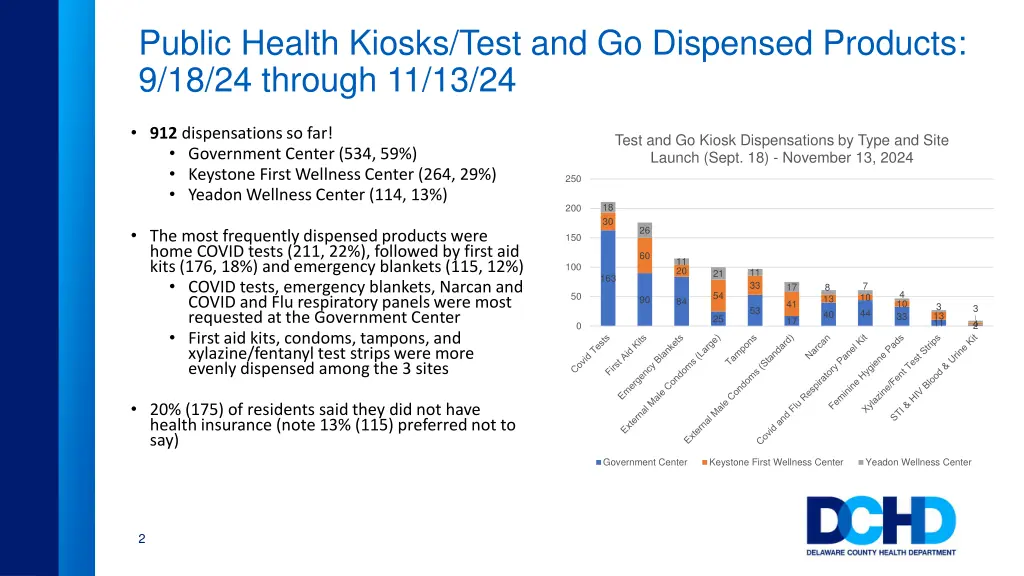 public health kiosks test and go dispensed