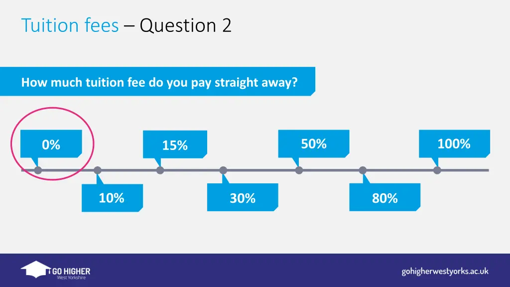 tuition fees question 2
