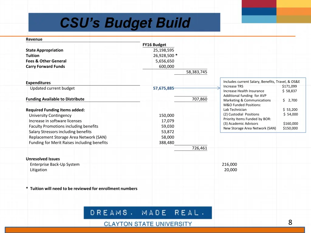 csu s budget build