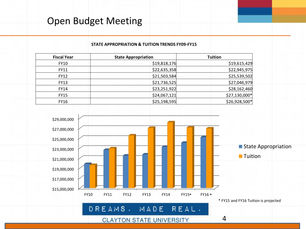open budget meeting 1