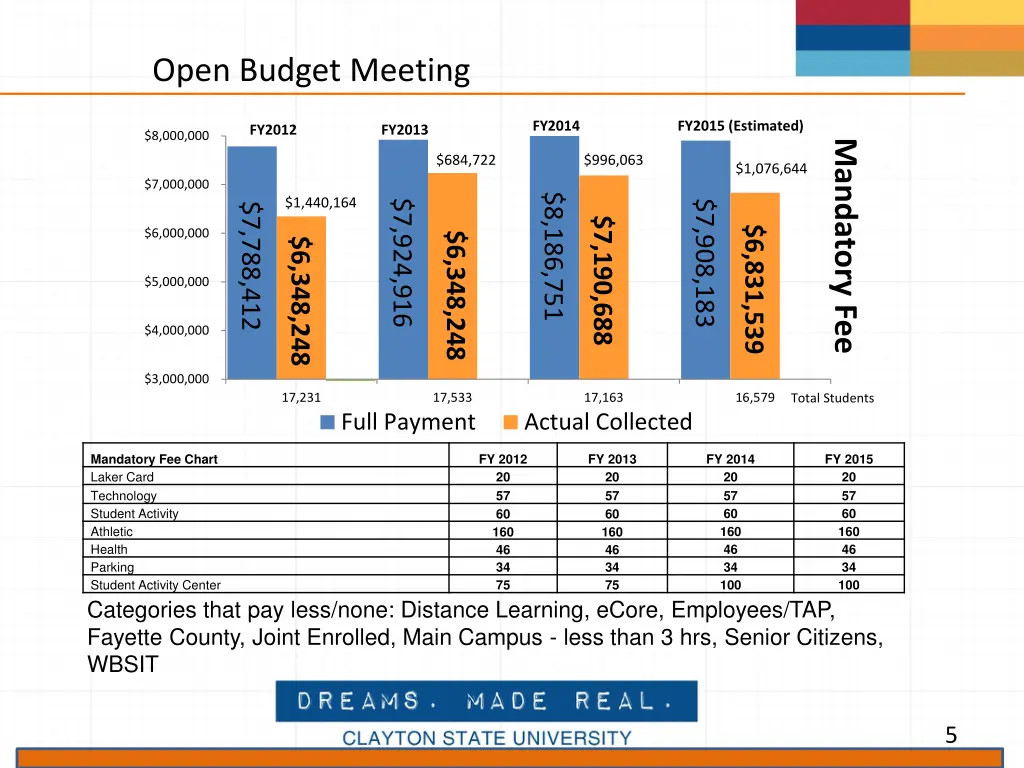 open budget meeting 2