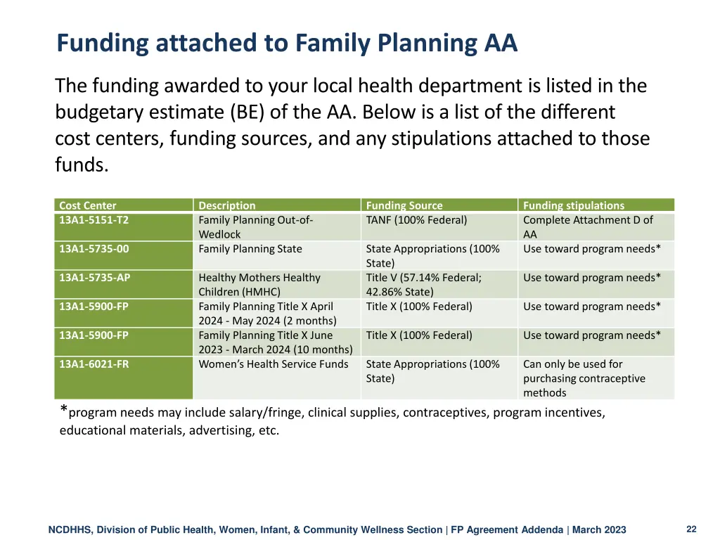 funding attached to family planning aa