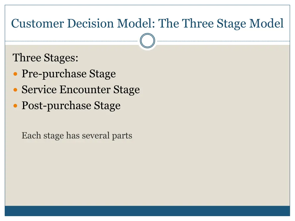 customer decision model the three stage model