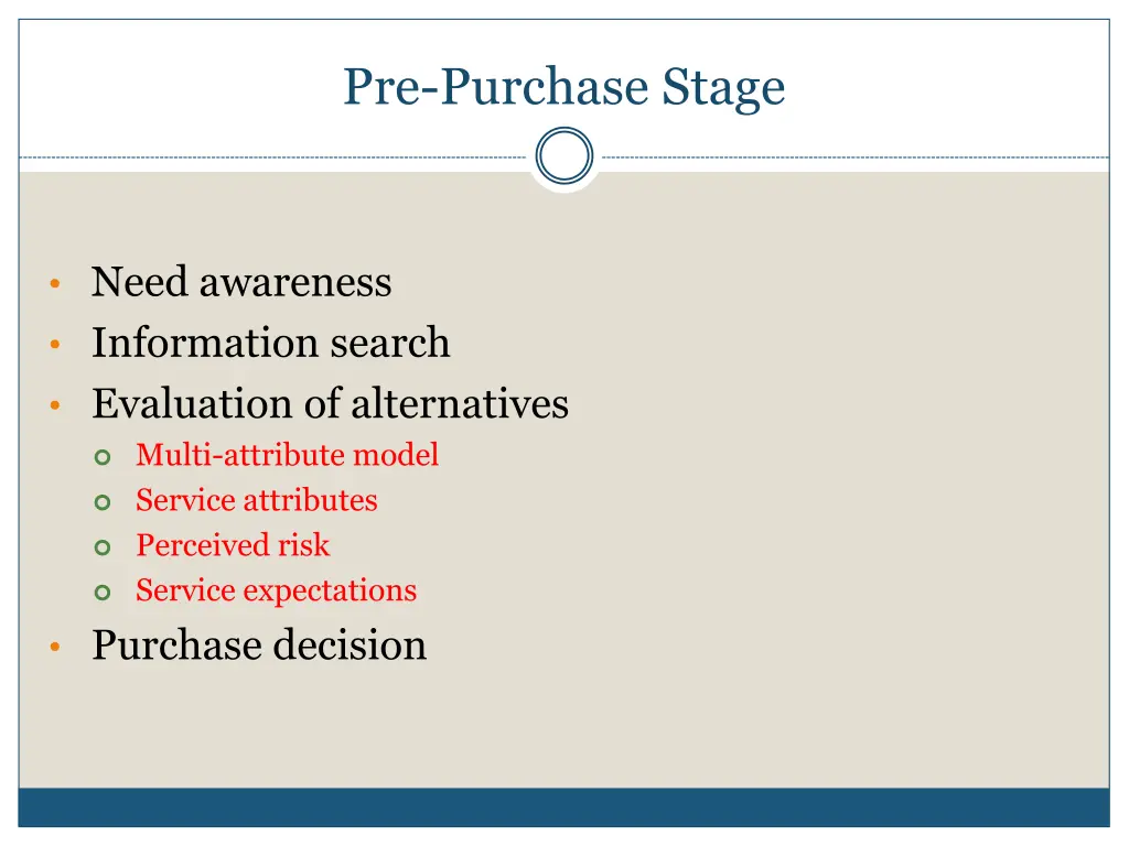 pre purchase stage