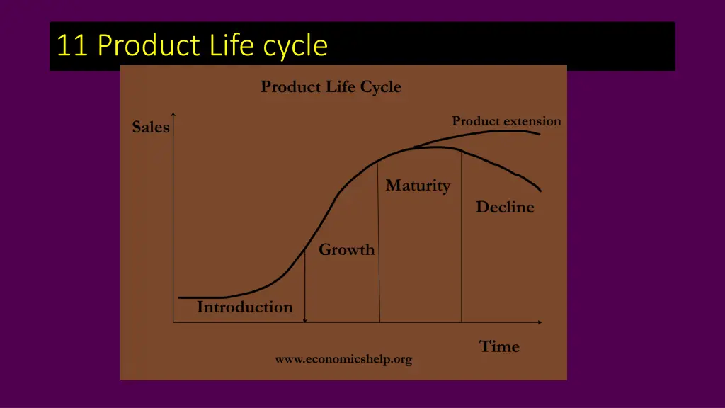 11 product life cycle