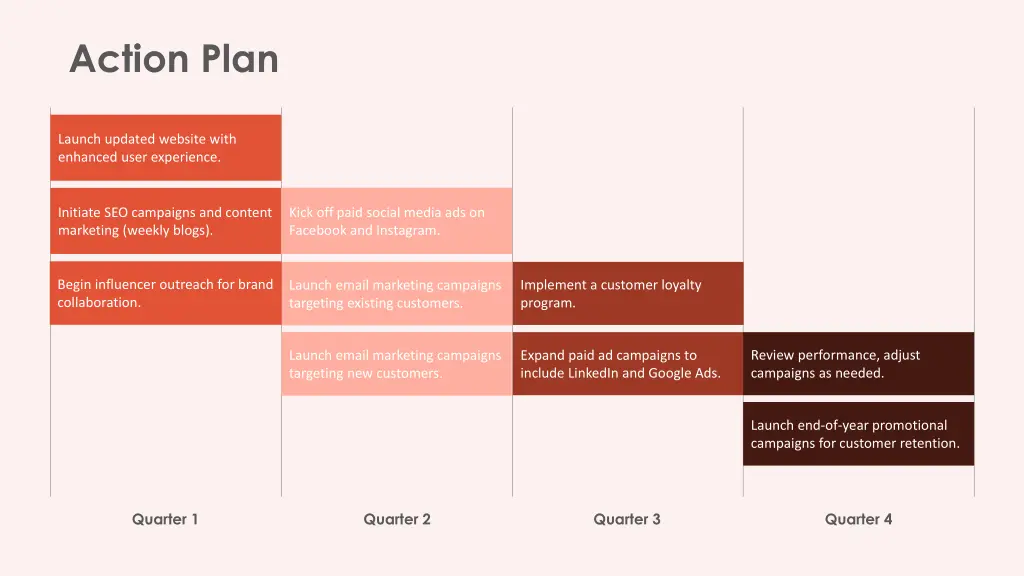 action plan 1
