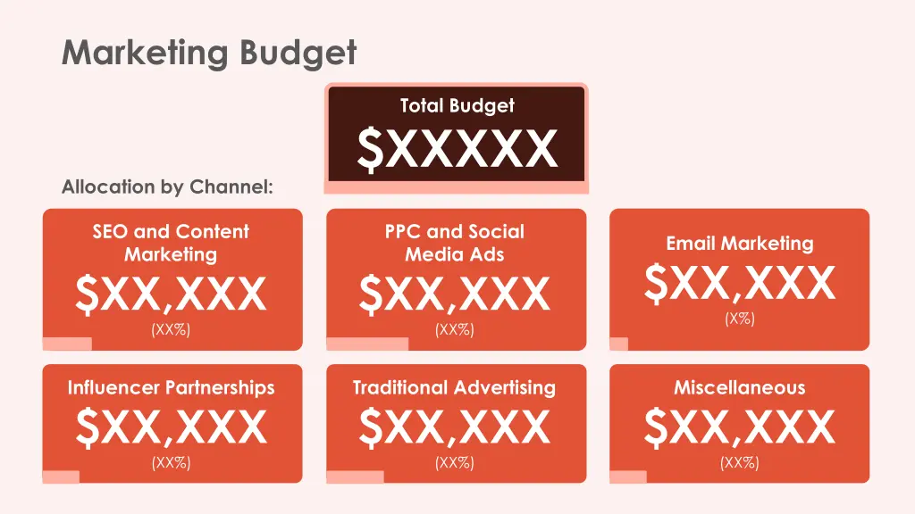 marketing budget