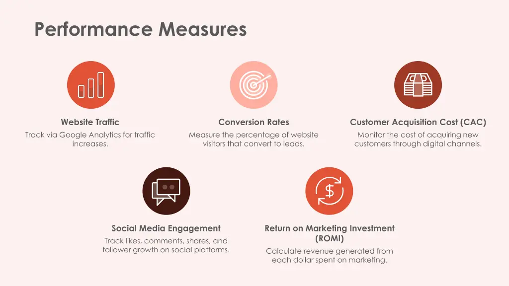 performance measures 1