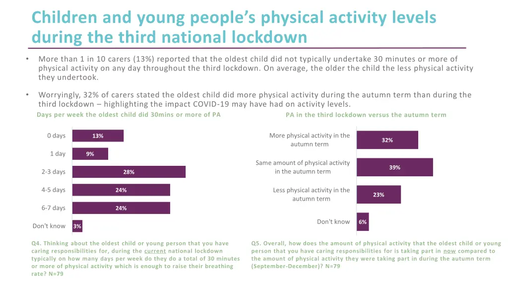 children and young people s physical activity 1