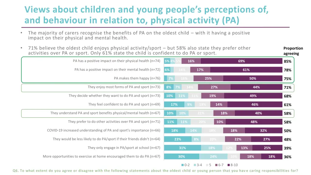 views about children and young people