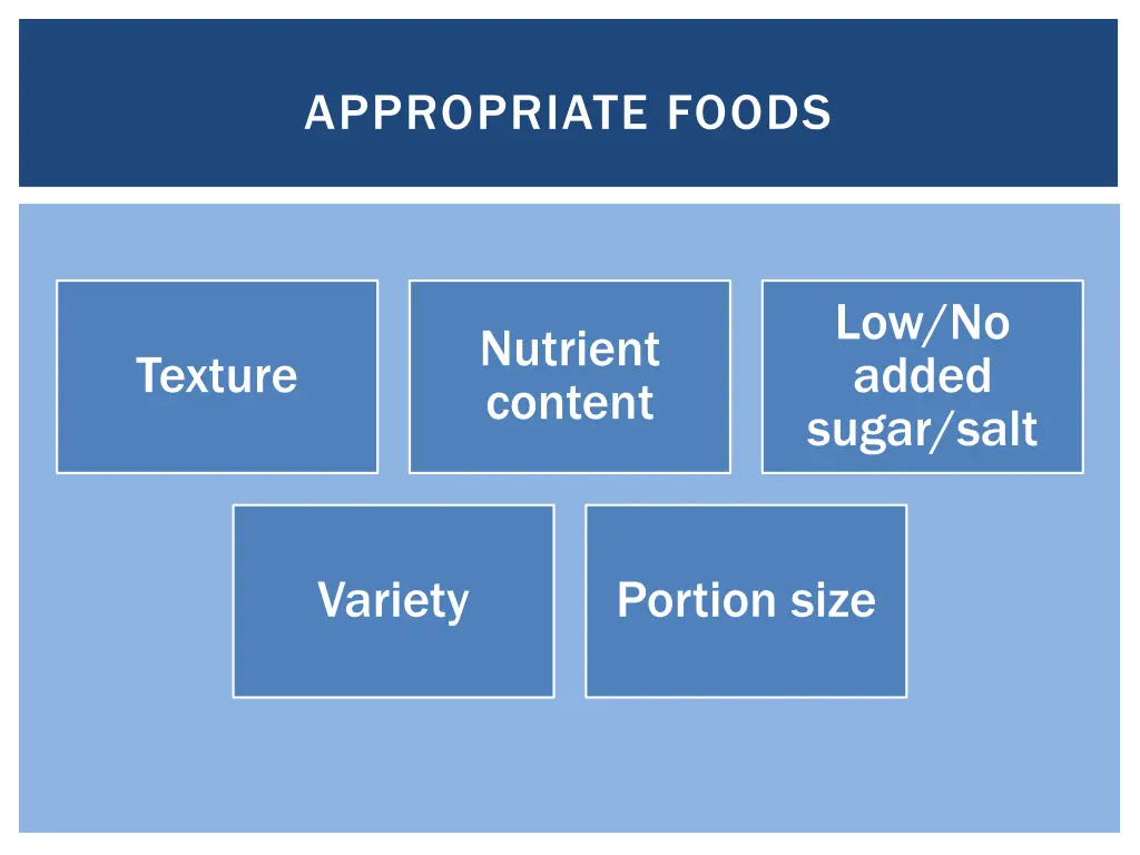appropriate foods