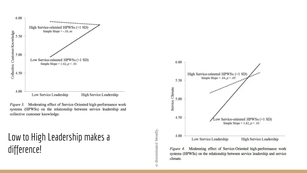 low to high leadership makes a difference