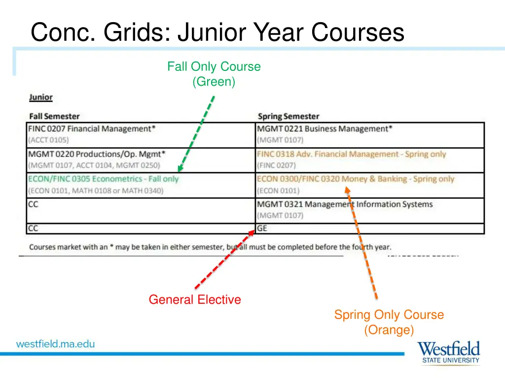 conc grids junior year courses