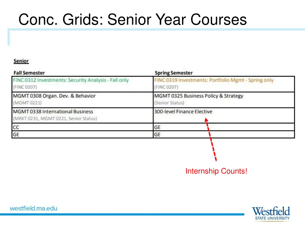 conc grids senior year courses