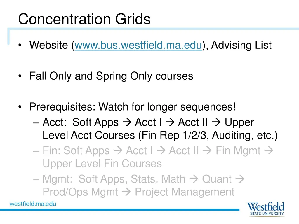 concentration grids