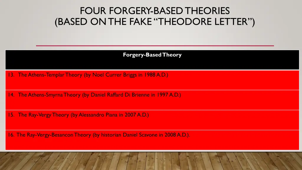 four forgery based theories based on the fake